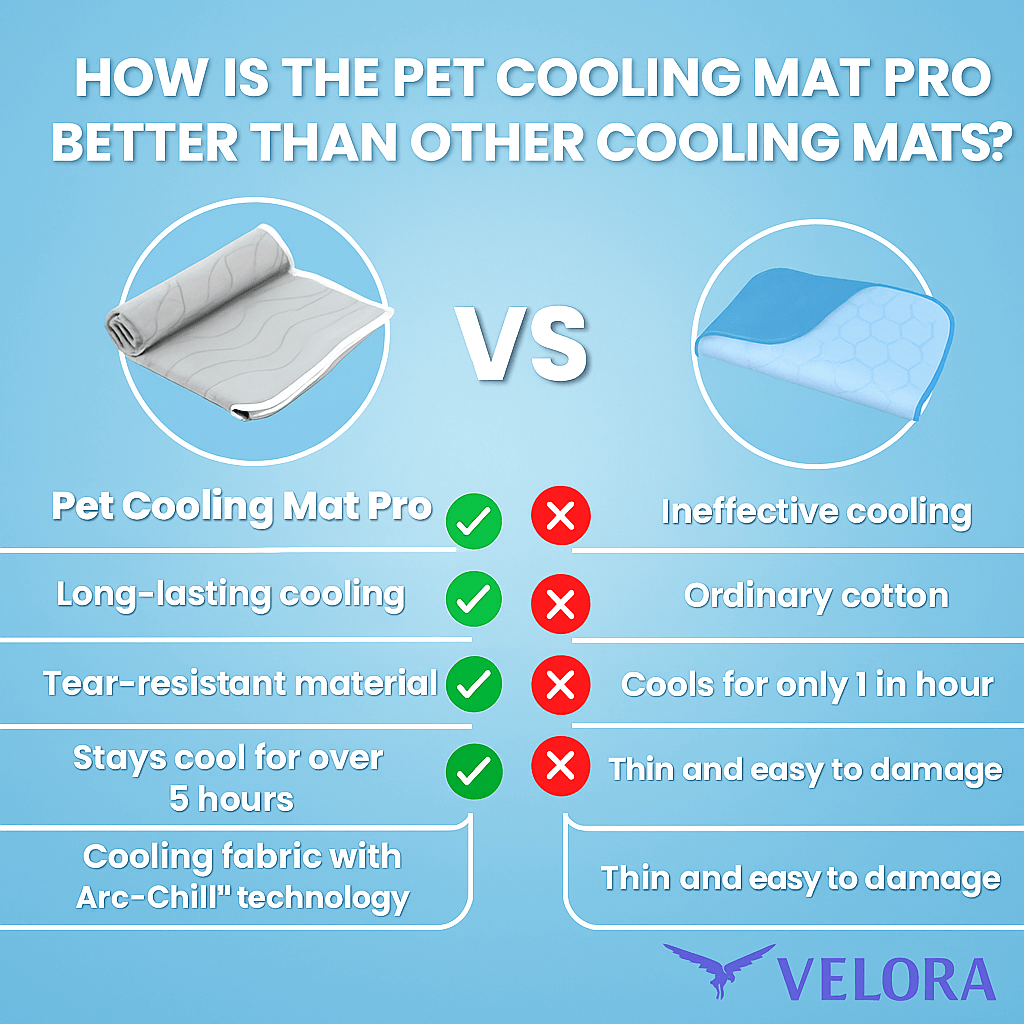 OnVelora Pet Cooling Mat Pro — Self-Cooling Dog Mat